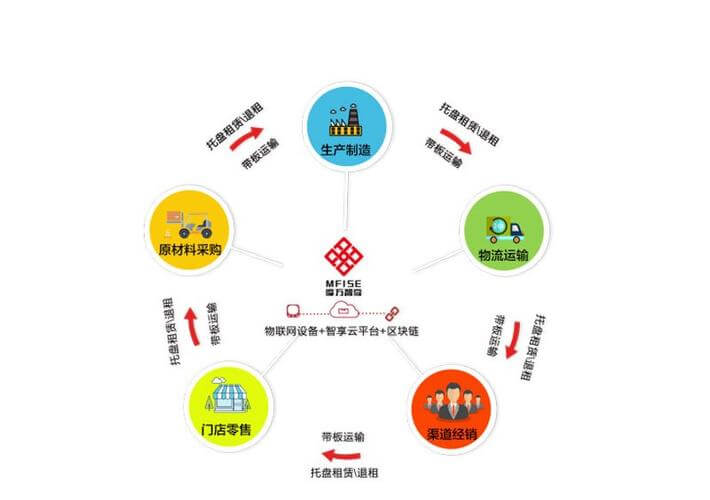 专家系统一般包括人机交互界面