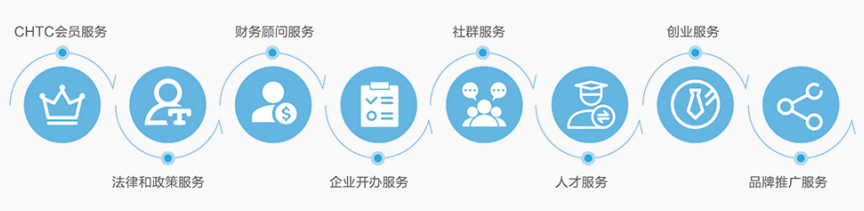 分析通信网络各种拓扑结构的特点