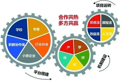 体系架构的组成部分包括哪些