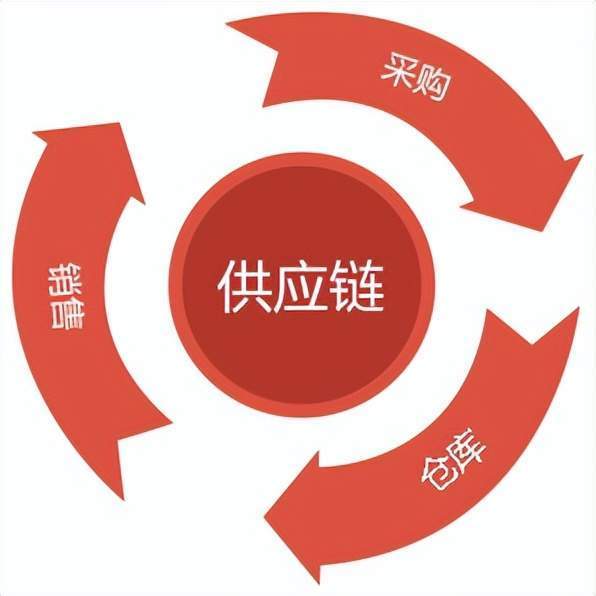 前端架构指的是什么