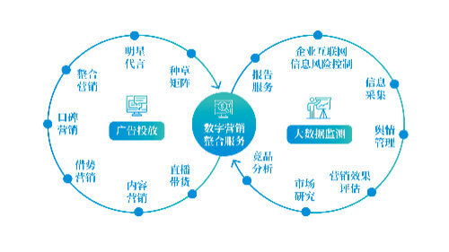 体系架构的组成部分包括哪些